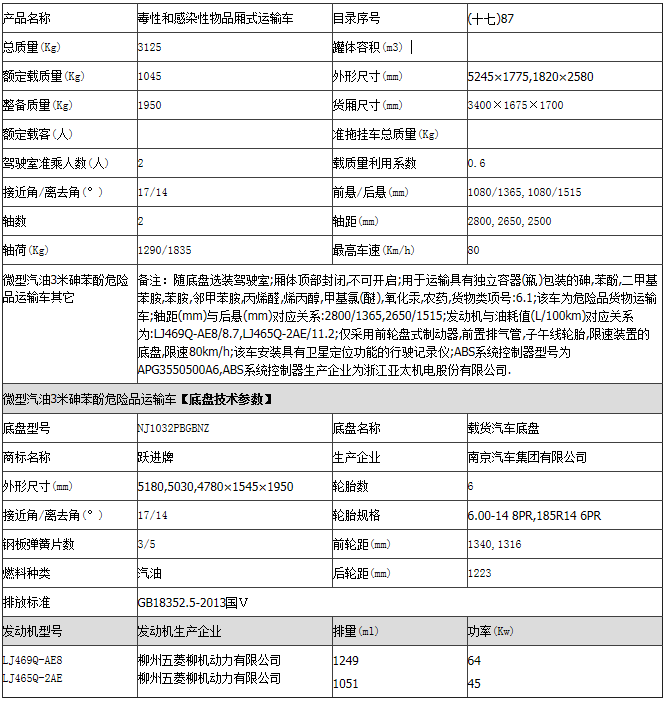 新疆微型汽油3米砷苯酚危险品运输车道路货物运输规范与安全指南